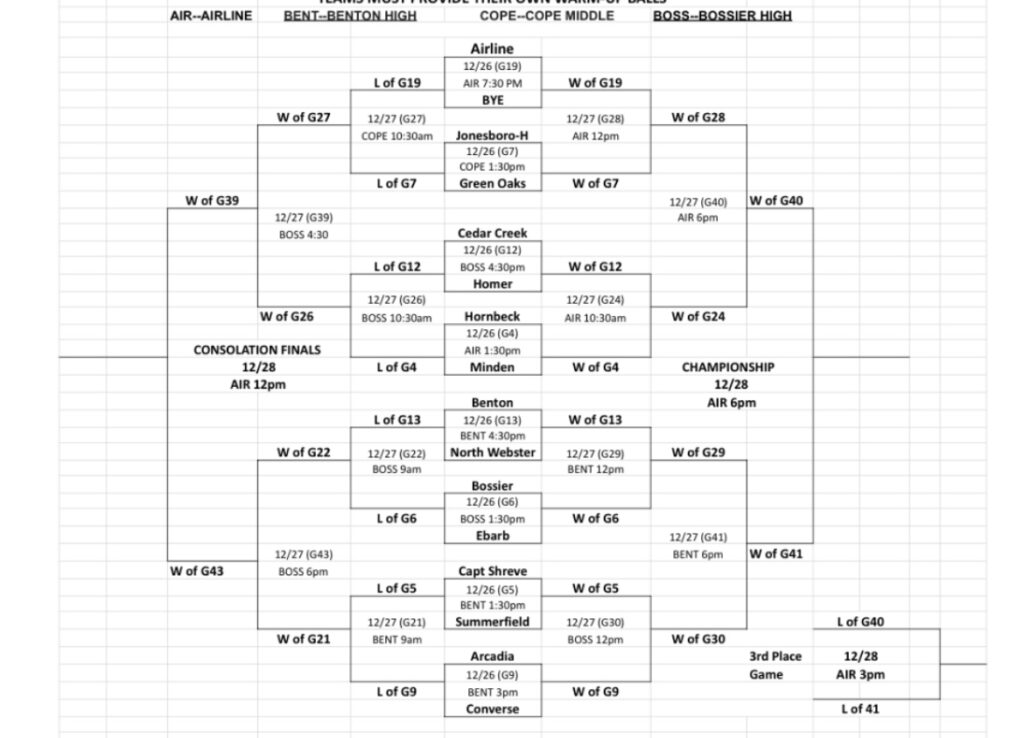 Annual ‘Doc’ Edwards Invitational starts Thursday with 33 teams competing – Bossier Press-Tribune